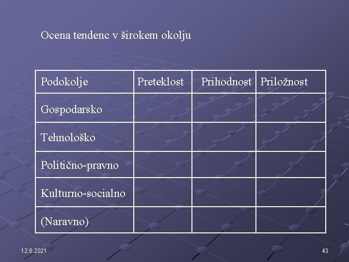 Ocena tendenc v širokem okolju Podokolje Preteklost Prihodnost Priložnost Gospodarsko Tehnološko Politično-pravno Kulturno-socialno (Naravno)