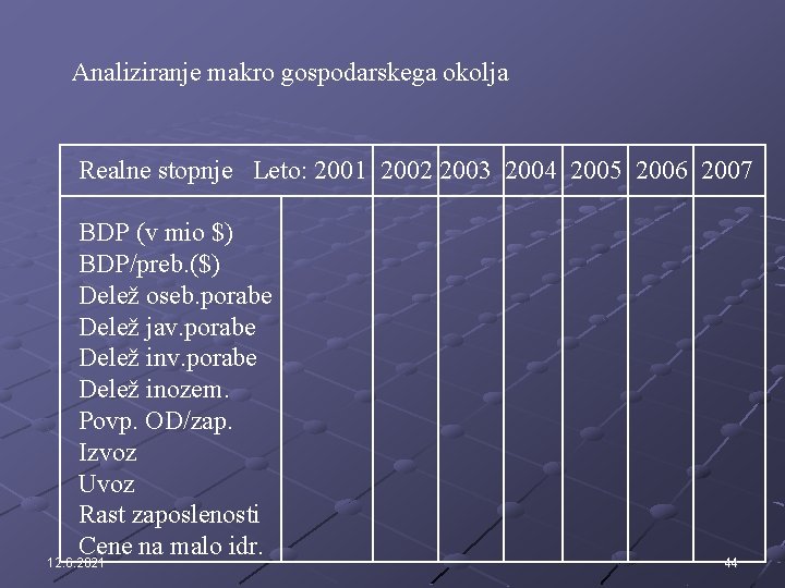 Analiziranje makro gospodarskega okolja Realne stopnje Leto: 2001 2002 2003 2004 2005 2006 2007