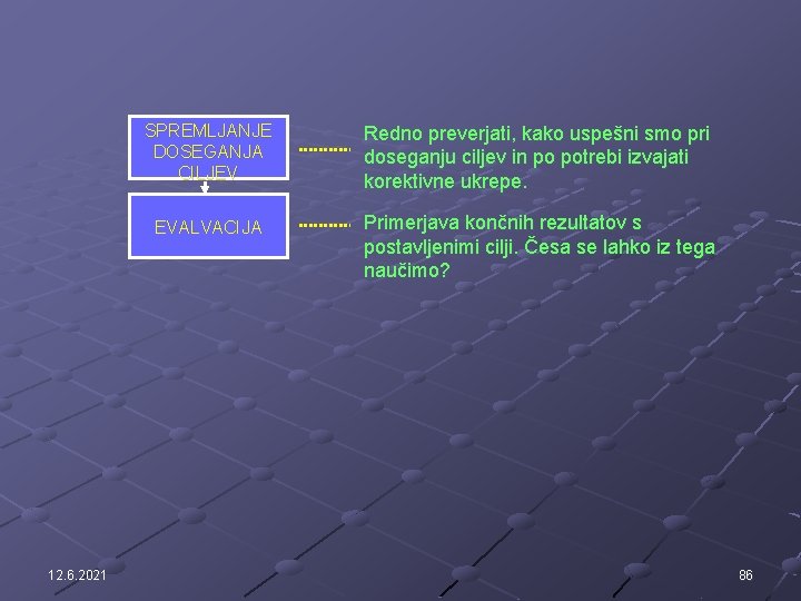 12. 6. 2021 SPREMLJANJE DOSEGANJA CILJEV Redno preverjati, kako uspešni smo pri doseganju ciljev