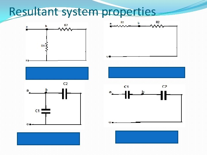 Resultant system properties 
