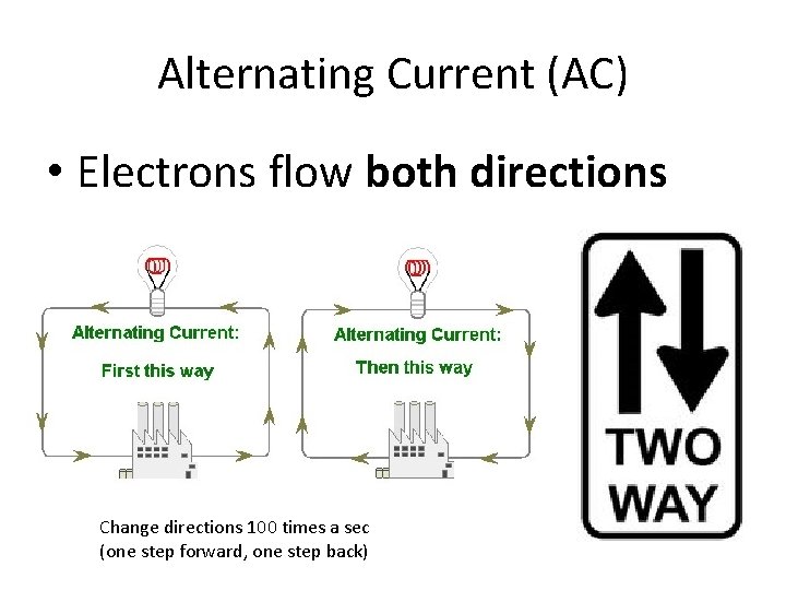 Alternating Current (AC) • Electrons flow both directions Change directions 100 times a sec