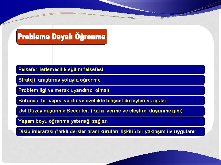 Felsefe: ilerlemecilik eğitim felsefesi Strateji: araştırma yoluyla öğrenme Problem ilgi ve merak uyandırıcı olmalı