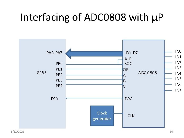 Interfacing of ADC 0808 with µP PA 0 -PA 7 8255 PB 0 PB