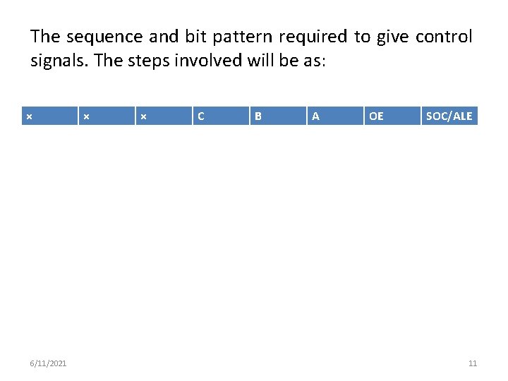 The sequence and bit pattern required to give control signals. The steps involved will