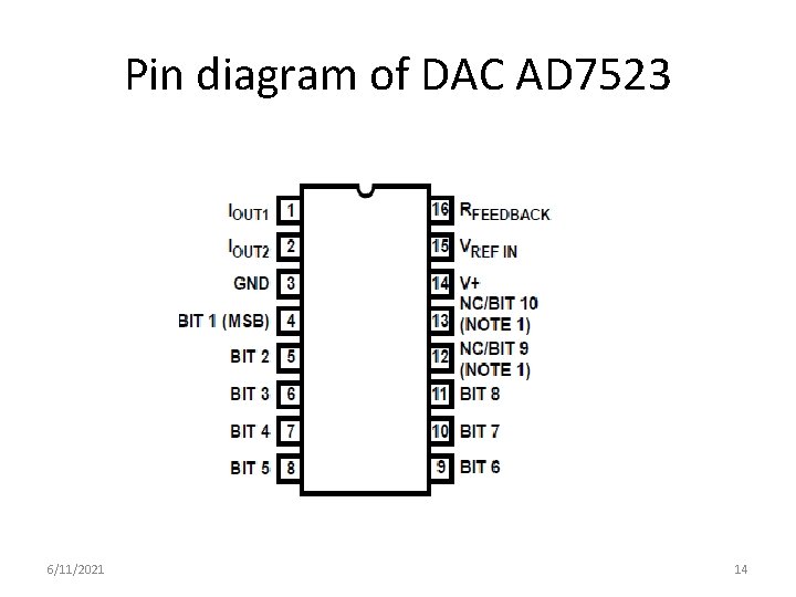 Pin diagram of DAC AD 7523 6/11/2021 14 