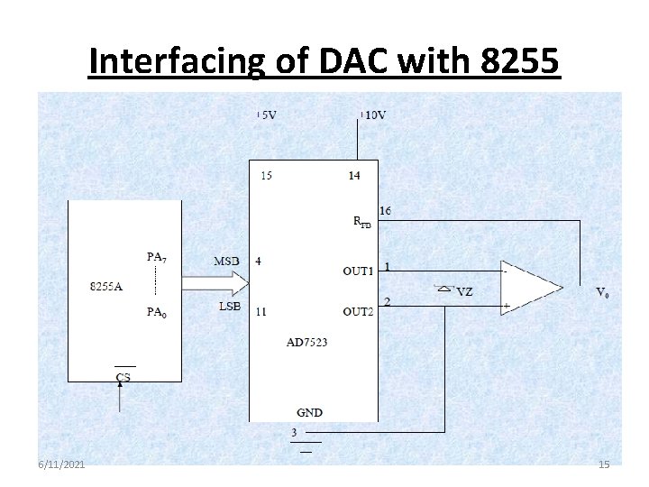 Interfacing of DAC with 8255 6/11/2021 15 