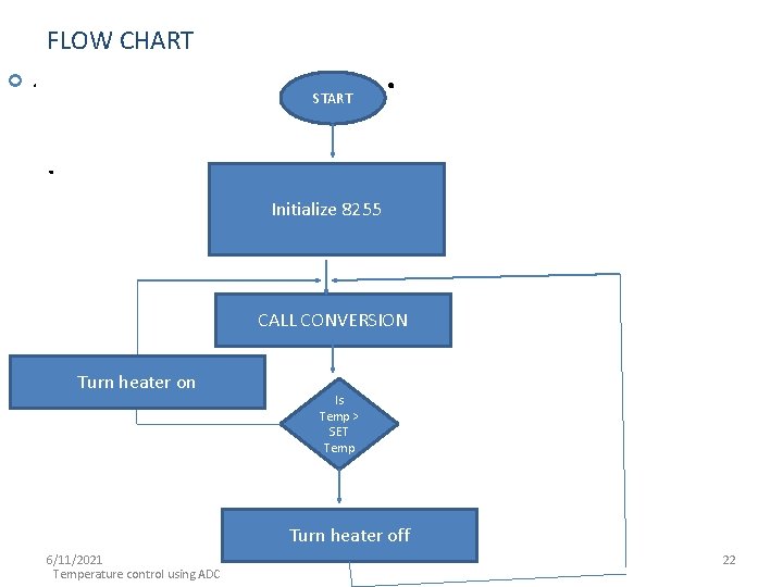 FLOW CHART . START . . Initialize 8255 CALL CONVERSION Turn heater on Is