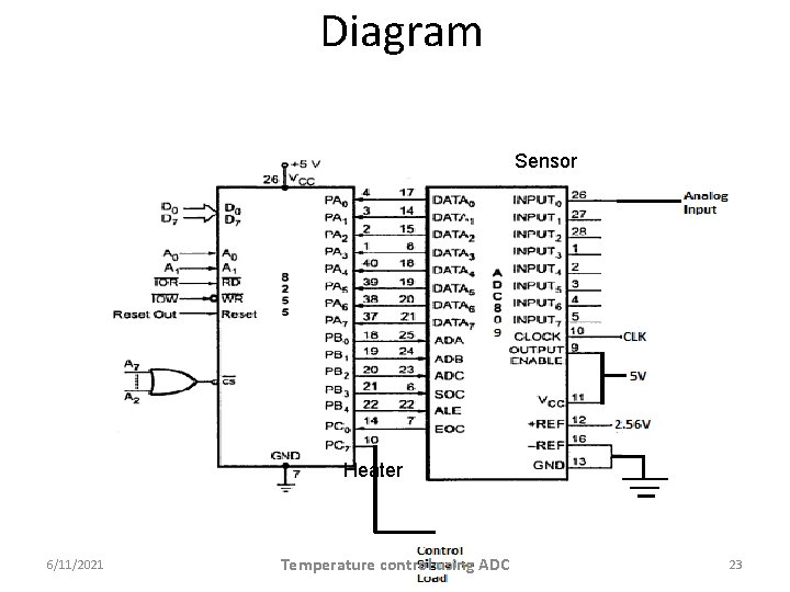 Diagram Sensor Heater 6/11/2021 Temperature control using ADC 23 