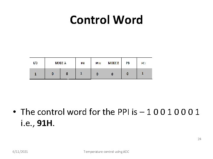 Control Word • The control word for the PPI is – 1 0 0