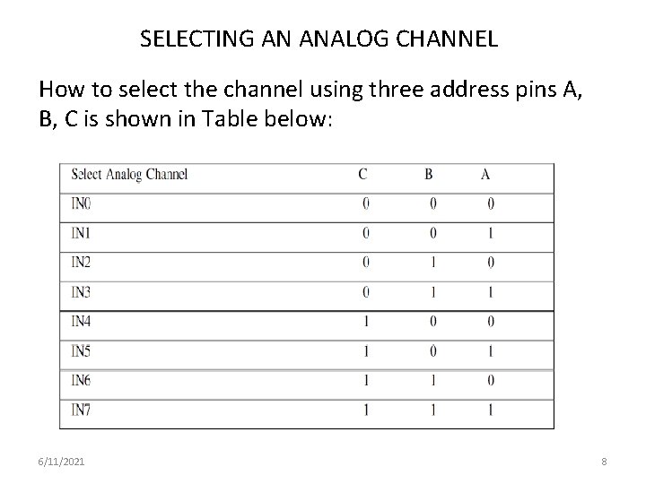 SELECTING AN ANALOG CHANNEL How to select the channel using three address pins A,