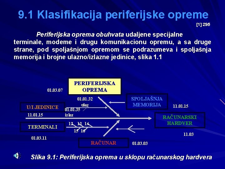 9. 1 Klasifikacija periferijske opreme [1] 295 Periferijska oprema obuhvata udaljene specijalne terminale, modeme