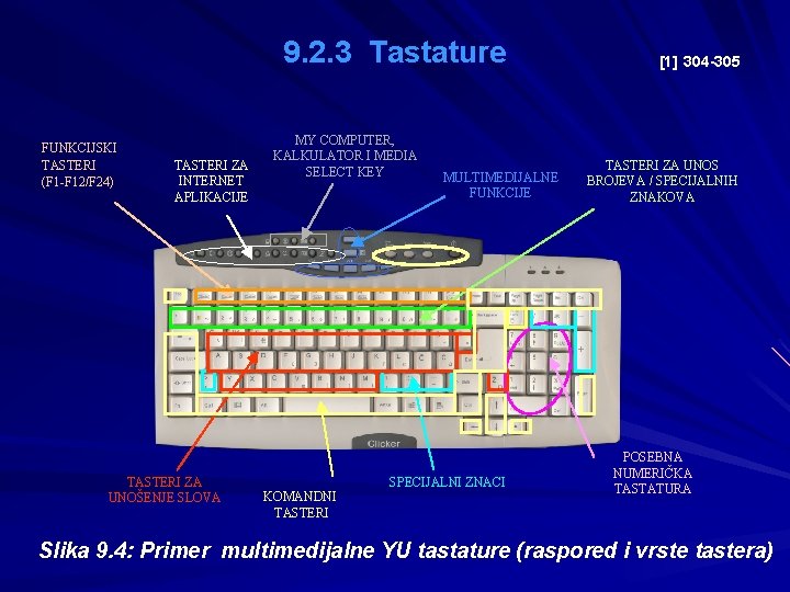 9. 2. 3 Tastature FUNKCIJSKI TASTERI (F 1 -F 12/F 24) TASTERI ZA INTERNET