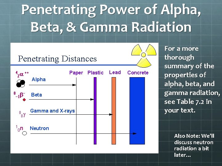 Penetrating Power of Alpha, Beta, & Gamma Radiation For a more thorough summary of