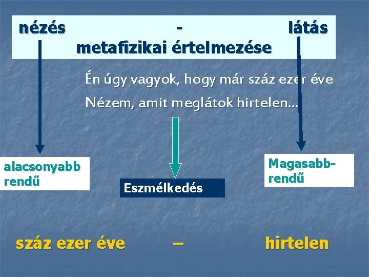 nézés látás metafizikai értelmezése Én úgy vagyok, hogy már száz ezer éve Nézem, amit