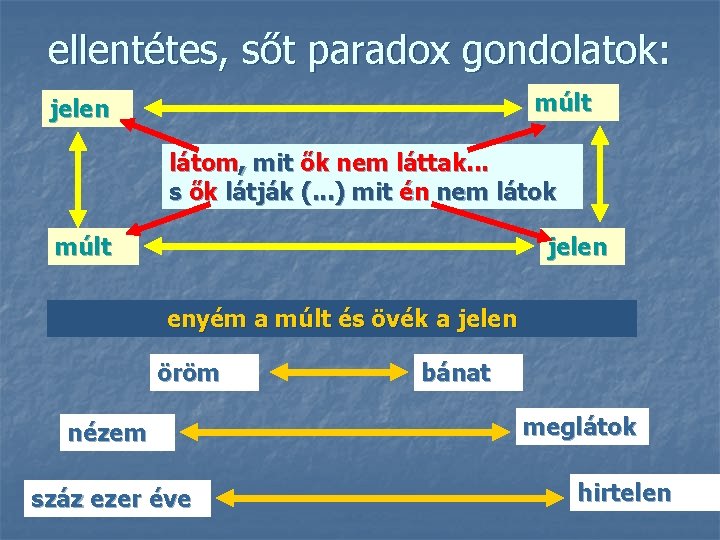 ellentétes, sőt paradox gondolatok: múlt jelen látom, mit ők nem láttak. . . s