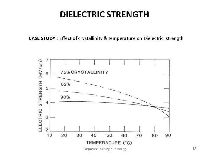 DIELECTRIC STRENGTH CASE STUDY : Effect of crystallinity & temperature on Dielectric strength Corporate