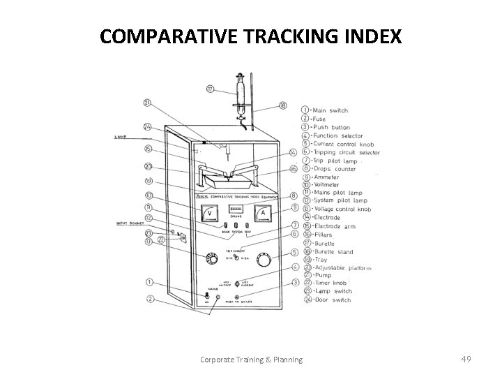 COMPARATIVE TRACKING INDEX Corporate Training & Planning 49 
