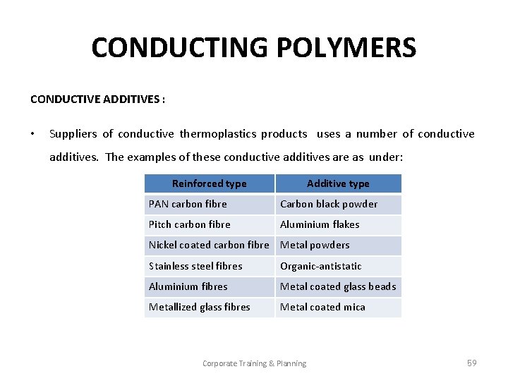 CONDUCTING POLYMERS CONDUCTIVE ADDITIVES : • Suppliers of conductive thermoplastics products uses a number