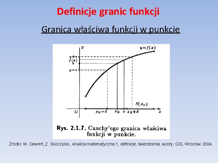 Definicje granic funkcji Granica właściwa funkcji w punkcie Źródło: M. Gewert, Z. Skoczylas, Analiza