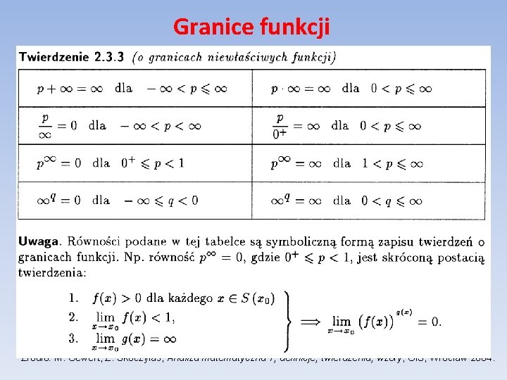 Granice funkcji Źródło: M. Gewert, Z. Skoczylas, Analiza matematyczna 1, definicje, twierdzenia, wzory, Gi.