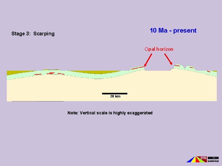 10 Ma - present Stage 3: Scarping Opal horizon 20 km Note: Vertical scale