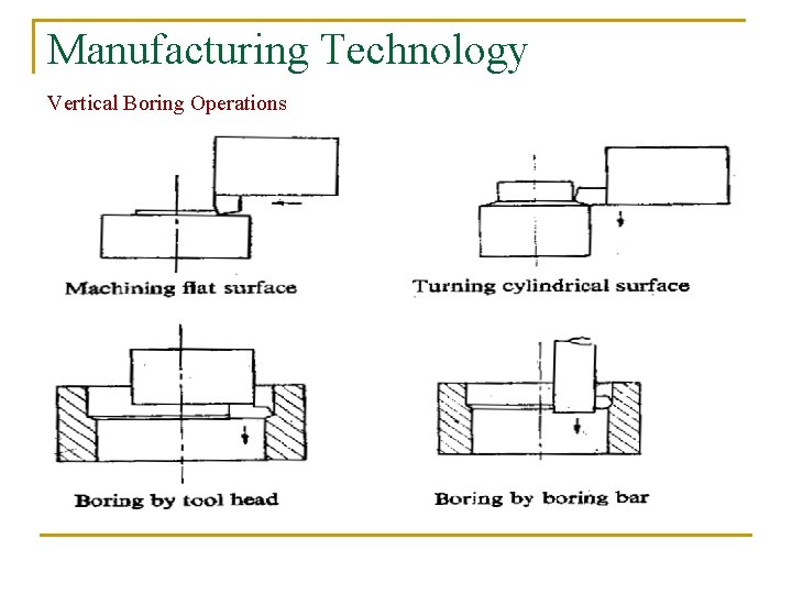 Manufacturing Technology Vertical Boring Operations 