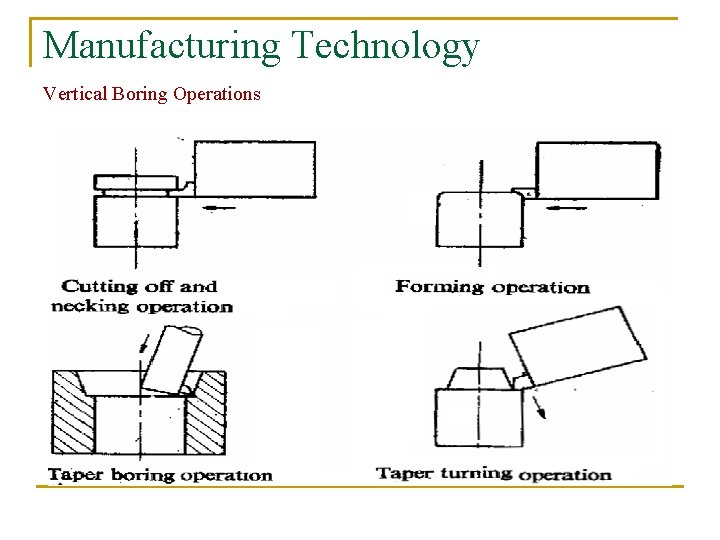 Manufacturing Technology Vertical Boring Operations 