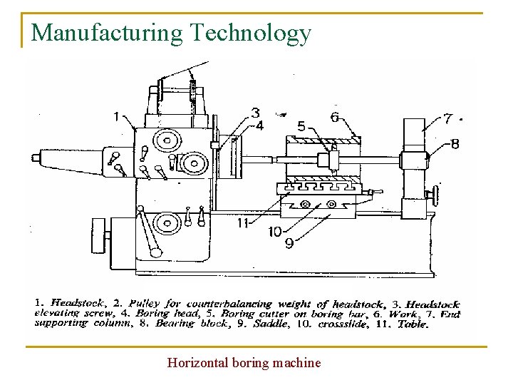 Manufacturing Technology Horizontal boring machine 