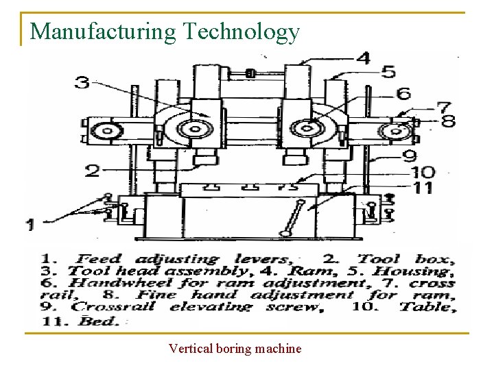 Manufacturing Technology Vertical boring machine 