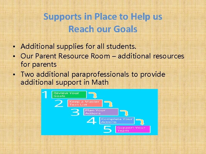 Supports in Place to Help us Reach our Goals • Additional supplies for all Supports in Place to Help us Reach our Goals • Additional supplies for all