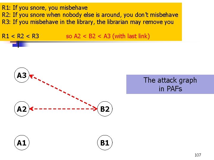 R 1: If you snore, you misbehave R 2: If you snore when nobody