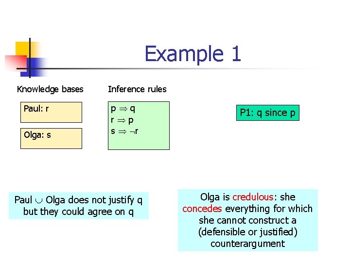 Example 1 Knowledge bases Paul: r Olga: s Inference rules p q r p