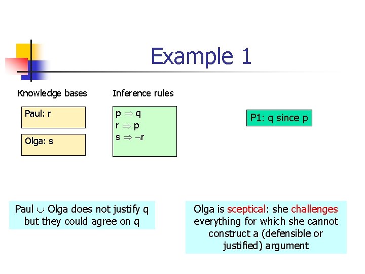 Example 1 Knowledge bases Paul: r Olga: s Inference rules p q r p