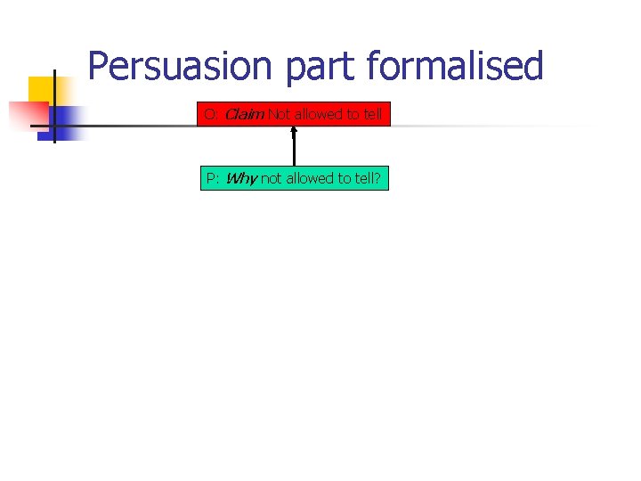 Persuasion part formalised O: Claim Not allowed to tell P: Why not allowed to