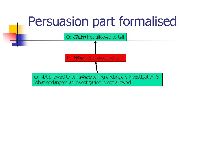 Persuasion part formalised O: Claim Not allowed to tell P: Why not allowed to