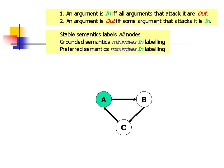 1. An argument is In iff all arguments that attack it are Out. 2.