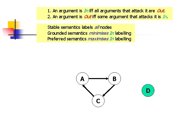 1. An argument is In iff all arguments that attack it are Out. 2.