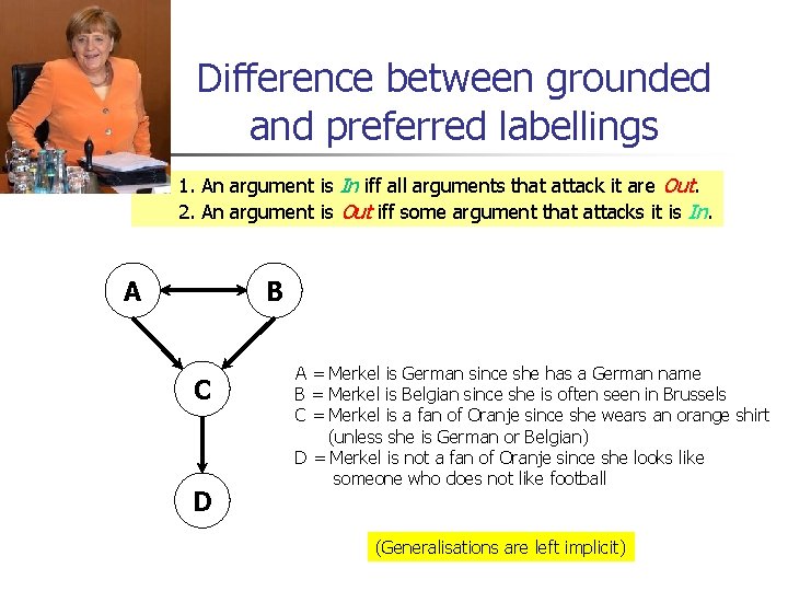 Difference between grounded and preferred labellings 1. An argument is In iff all arguments