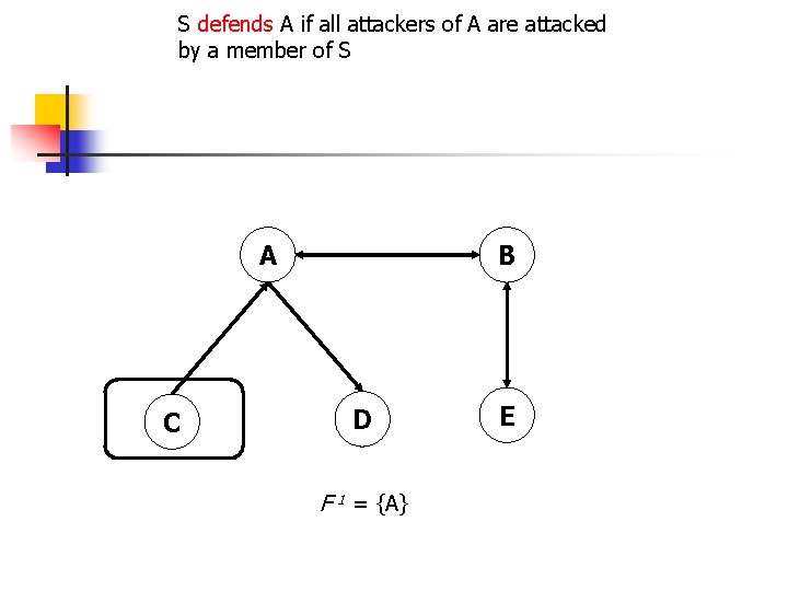 S defends A if all attackers of A are attacked by a member of