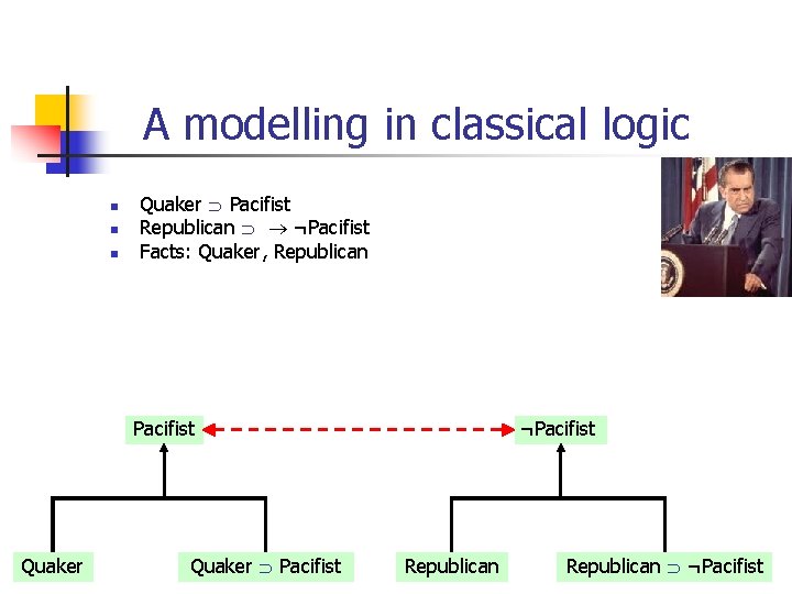 A modelling in classical logic n n n Quaker Pacifist Republican ¬Pacifist Facts: Quaker,