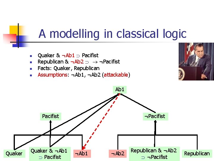 A modelling in classical logic n n Quaker & ¬Ab 1 Pacifist Republican &