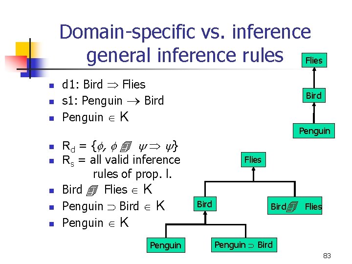 Domain-specific vs. inference general inference rules Flies n n n d 1: Bird Flies