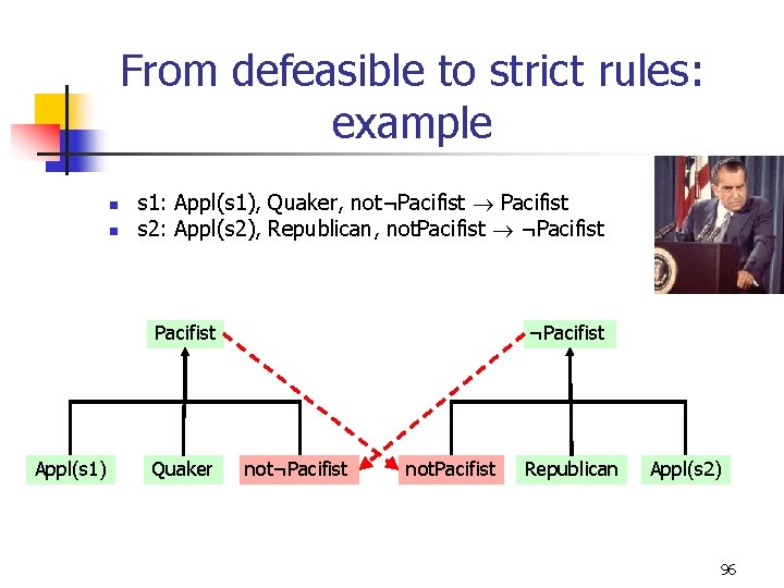 From defeasible to strict rules: example n n s 1: Appl(s 1), Quaker, not¬Pacifist