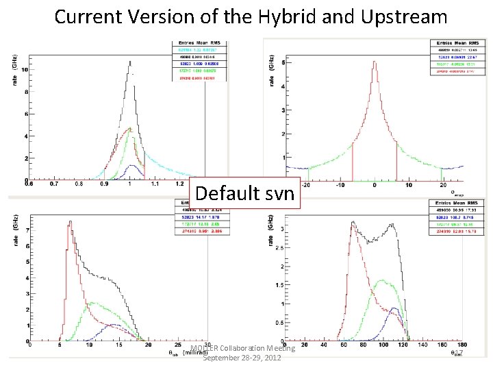 Current Version of the Hybrid and Upstream Default svn MOLLER Collaboration Meeting September 28