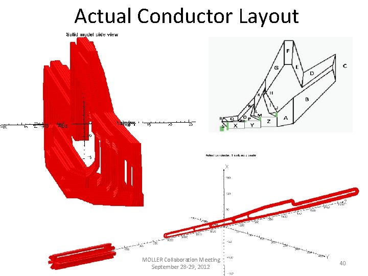 Actual Conductor Layout MOLLER Collaboration Meeting September 28 -29, 2012 40 