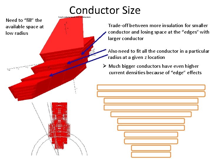 Need to “fill” the available space at low radius Conductor Size Trade-off between more