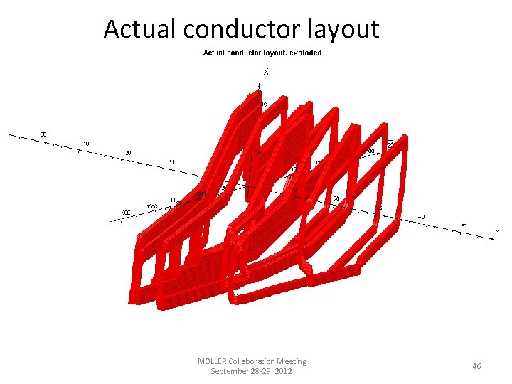 Actual conductor layout MOLLER Collaboration Meeting September 28 -29, 2012 46 