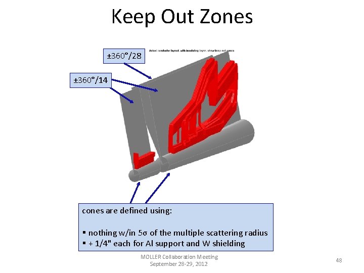 Keep Out Zones ± 360°/28 ± 360°/14 cones are defined using: § nothing w/in