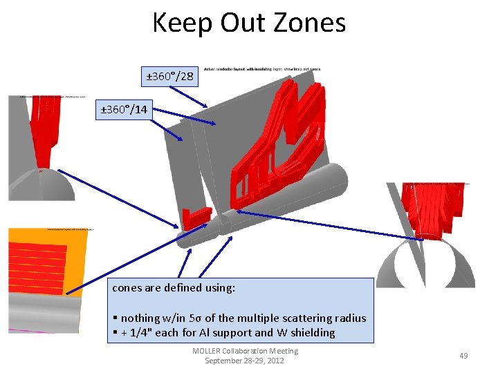 Keep Out Zones ± 360°/28 ± 360°/14 cones are defined using: § nothing w/in