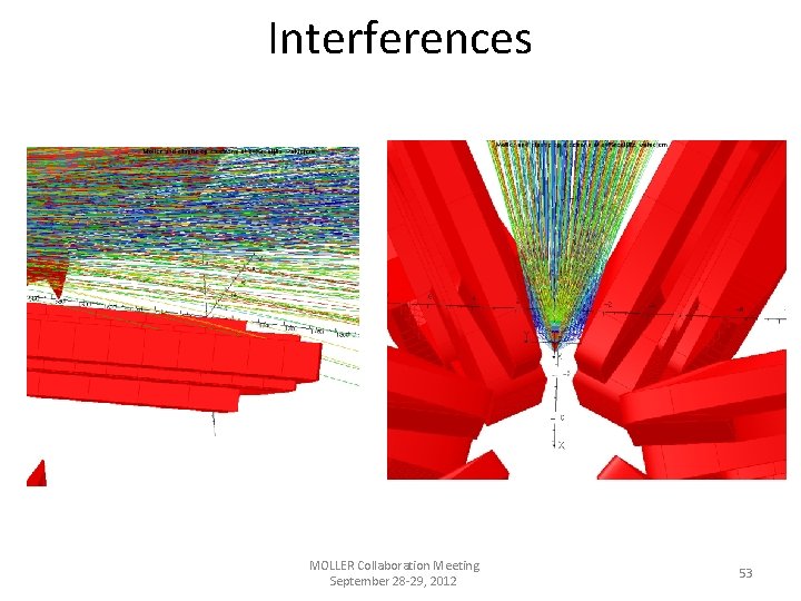 Interferences MOLLER Collaboration Meeting September 28 -29, 2012 53 